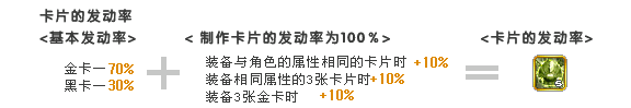 卡片发动率说明