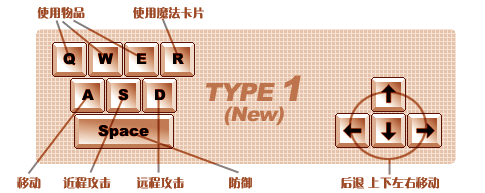 基本的键操作方法1