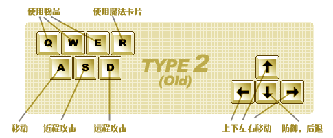 基本的键操作方法2