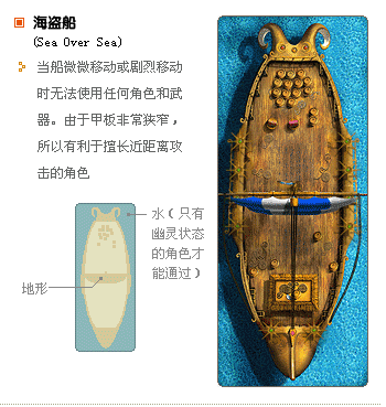 海盗船场景说明