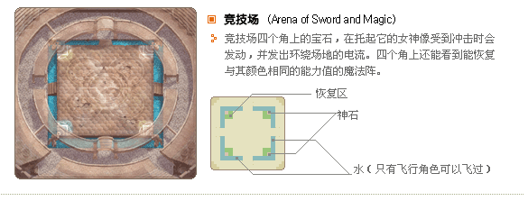 竞技场场景说明