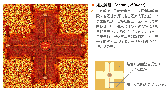 火之神殿和龙之神殿场景说明